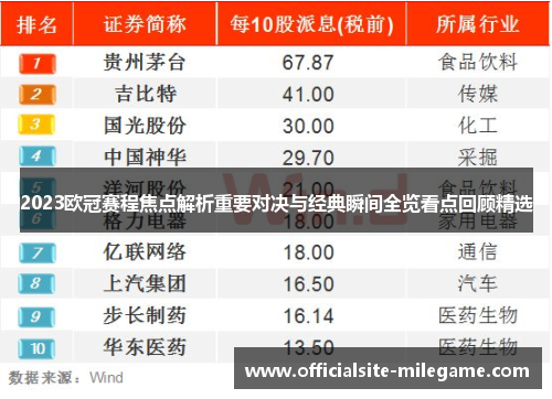 2023欧冠赛程焦点解析重要对决与经典瞬间全览看点回顾精选