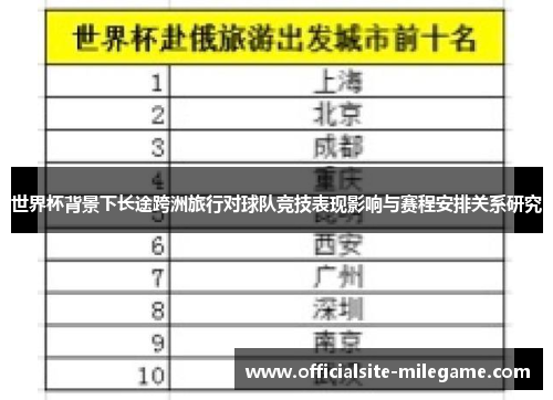 世界杯背景下长途跨洲旅行对球队竞技表现影响与赛程安排关系研究