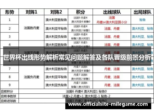 世界杯出线形势解析常见问题解答及各队晋级前景分析