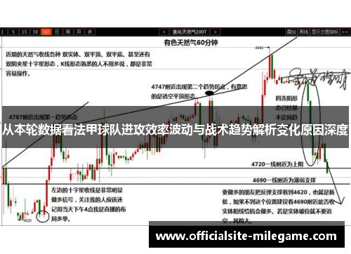 从本轮数据看法甲球队进攻效率波动与战术趋势解析变化原因深度