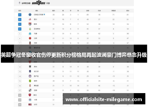 英超争冠冬窗收官伤停更新积分榜格局再起波澜豪门博弈悬念升级 英超争冠冬窗收官伤停更新积分榜格局再起波澜豪门博弈悬念升级