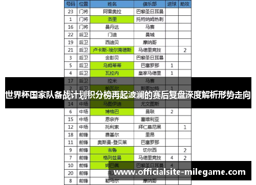 世界杯国家队备战计划积分榜再起波澜的赛后复盘深度解析形势走向 世界杯国家队备战计划积分榜再起波澜的赛后复盘深度解析形势走向