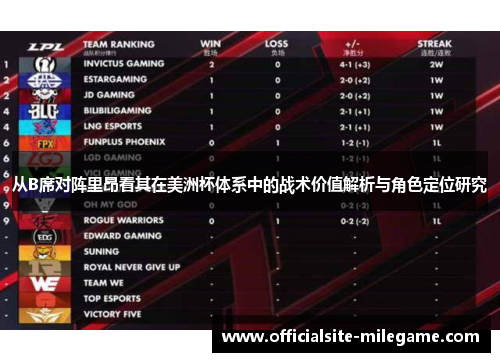 从B席对阵里昂看其在美洲杯体系中的战术价值解析与角色定位研究 从B席对阵里昂看其在美洲杯体系中的战术价值解析与角色定位研究