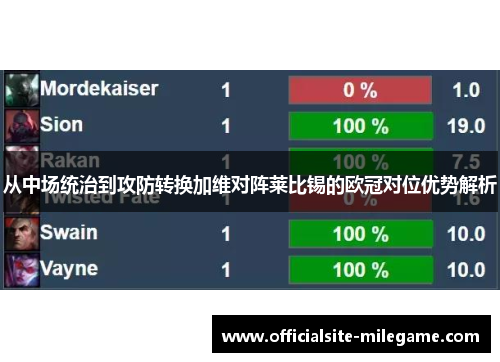 从中场统治到攻防转换加维对阵莱比锡的欧冠对位优势解析 从中场统治到攻防转换加维对阵莱比锡的欧冠对位优势解析