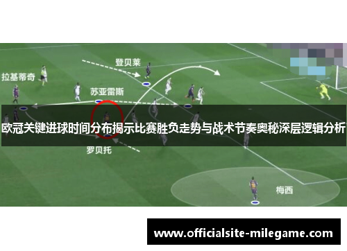 欧冠关键进球时间分布揭示比赛胜负走势与战术节奏奥秘深层逻辑分析 欧冠关键进球时间分布揭示比赛胜负走势与战术节奏奥秘深层逻辑分析